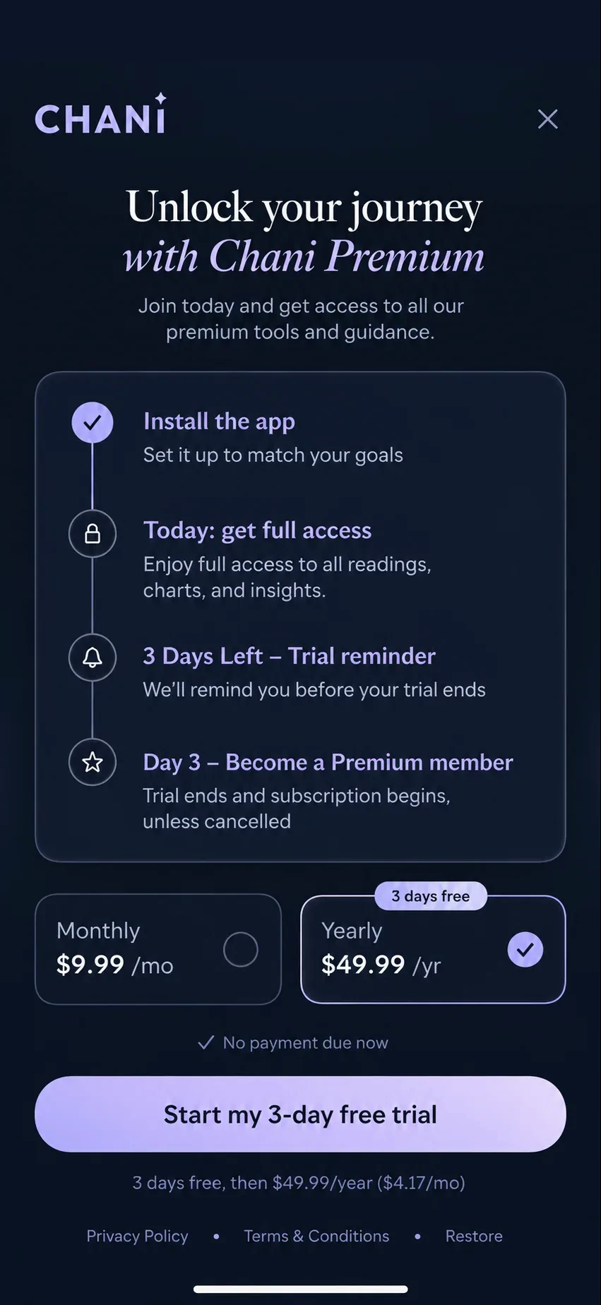 Lifetime paywall