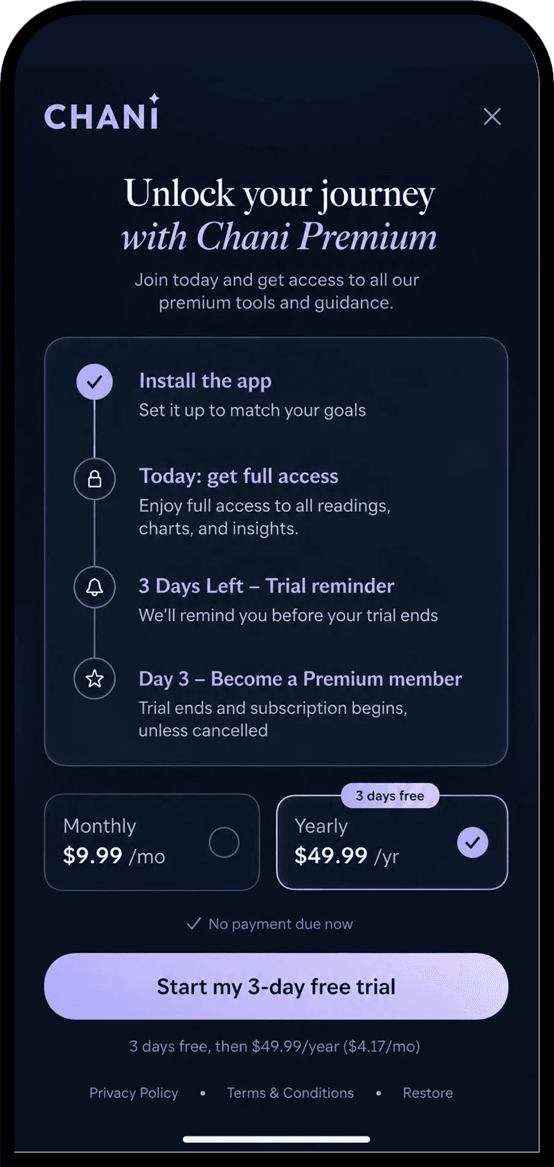 Your first paywall test is riskier than it looks